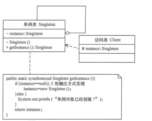 常見設(shè)計(jì)模式解析 單例模式、抽象工廠模式與代理模式