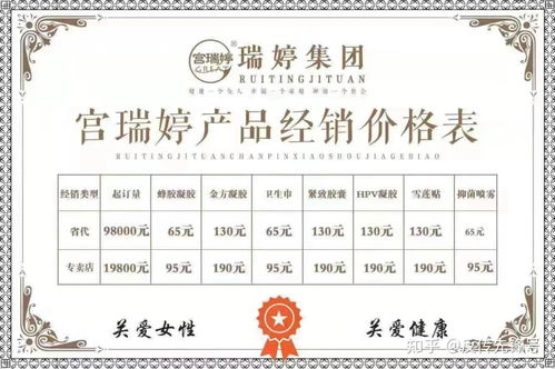 宮瑞婷 消毒產(chǎn)品偽裝婦科神藥，五級代理背后的暴利陷阱