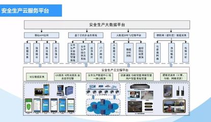 云計算與大數據在安全生產領域的應用及軟件服務創新